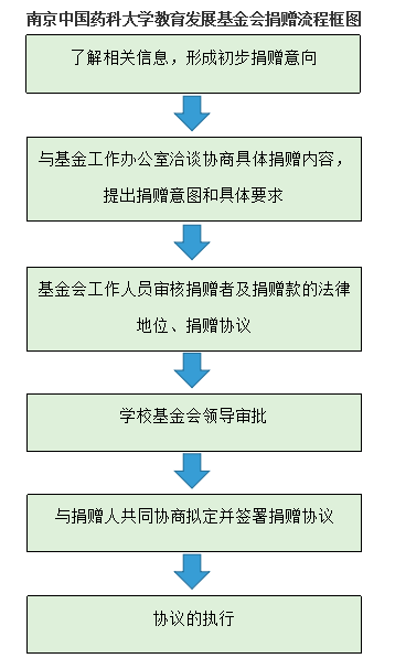 【玄武门校区】南京市鼓楼区童家巷24