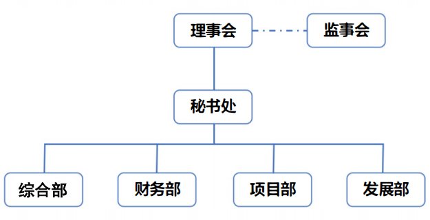 、财务部发展