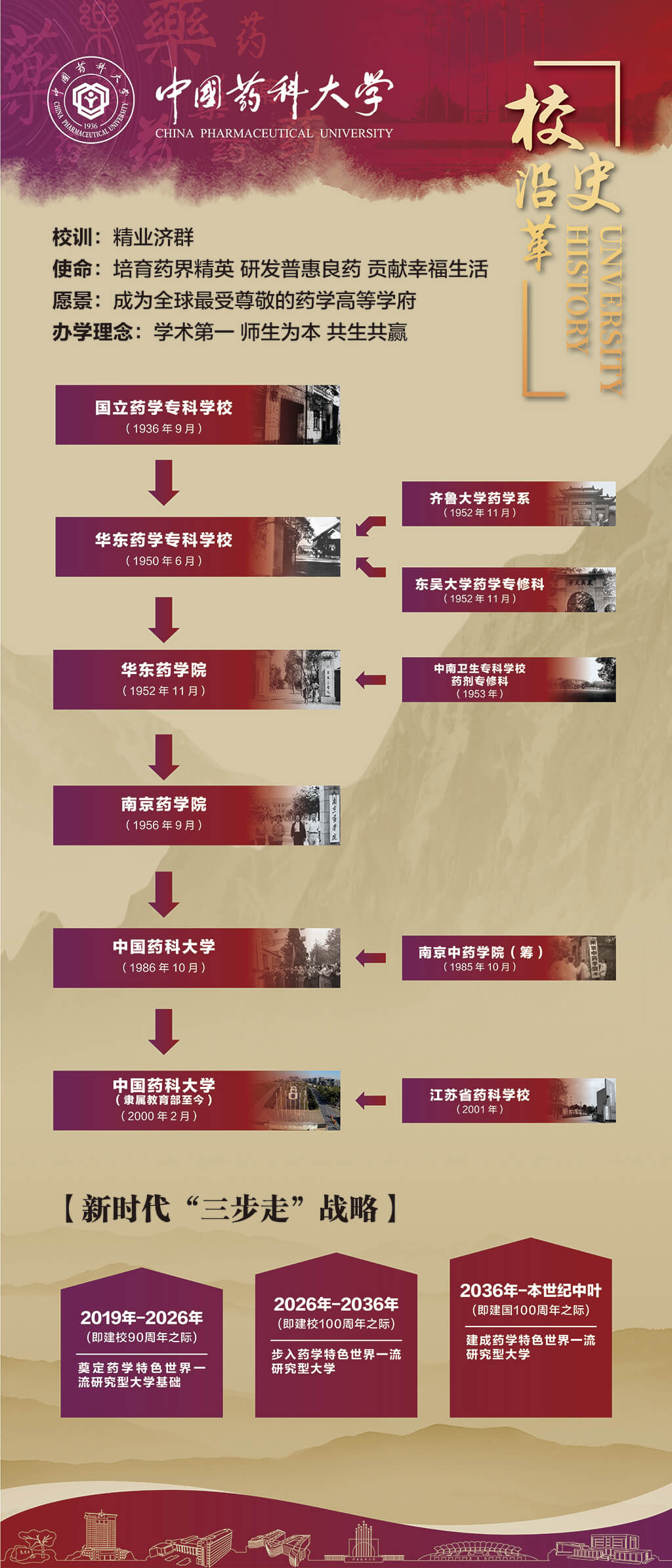 校史沿革